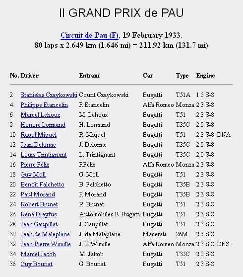 GP-Pau1933.jpg